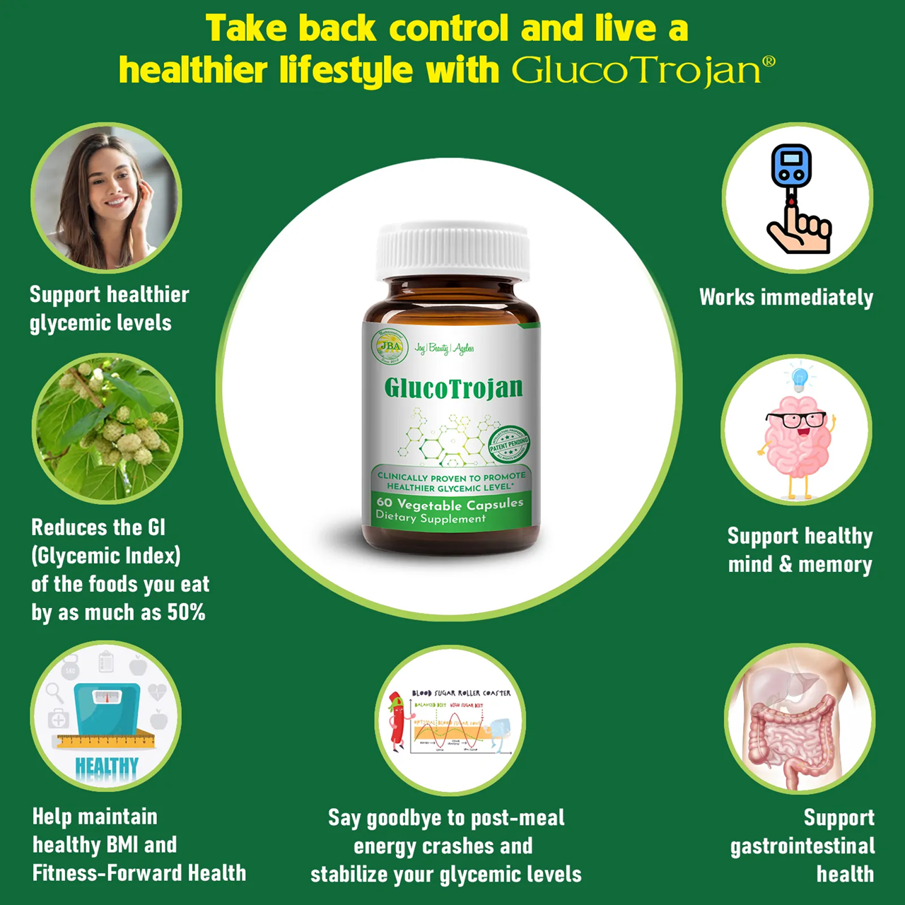 GlucoTrojan® Capsules